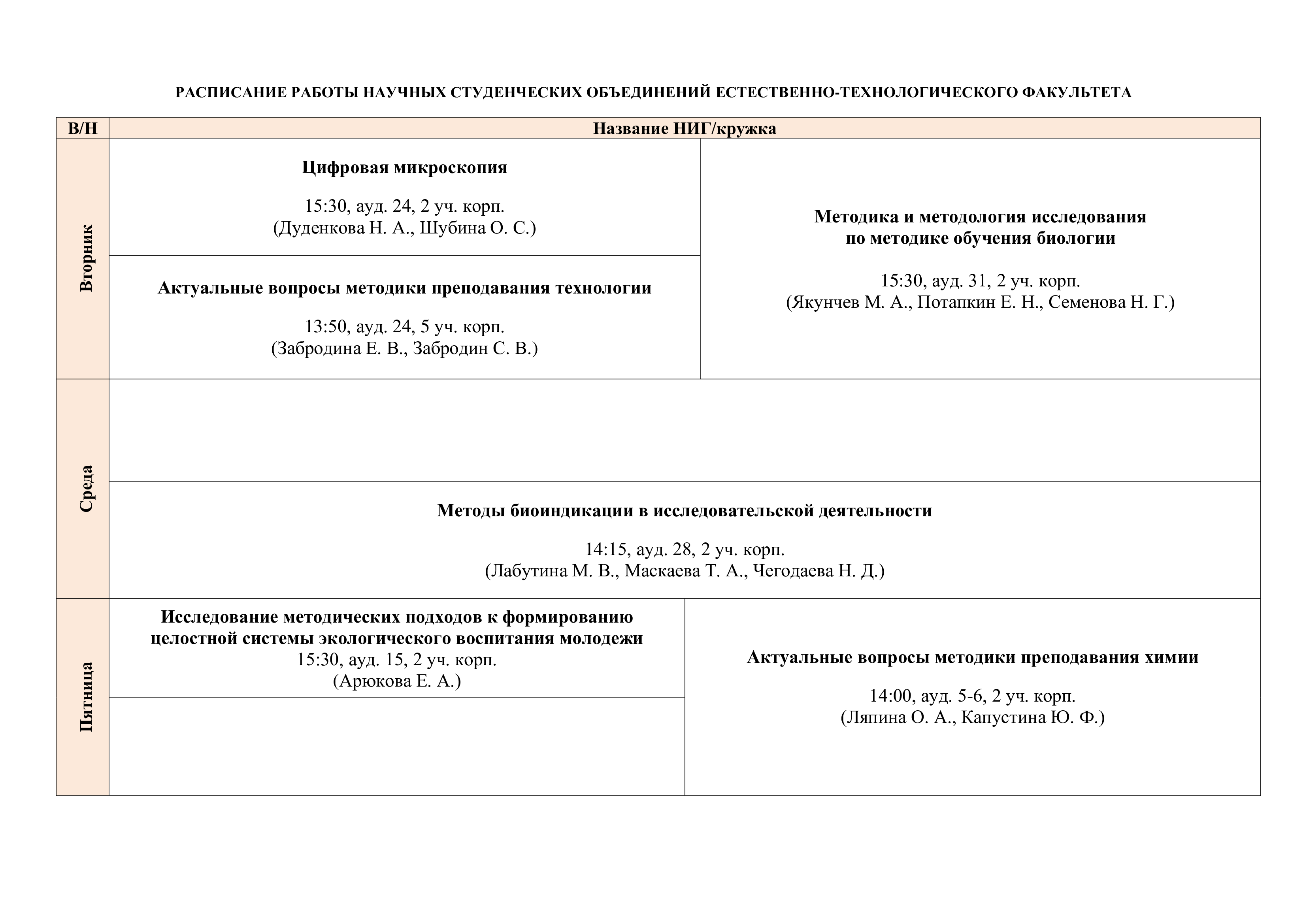 Научно-исследовательская работа студентов