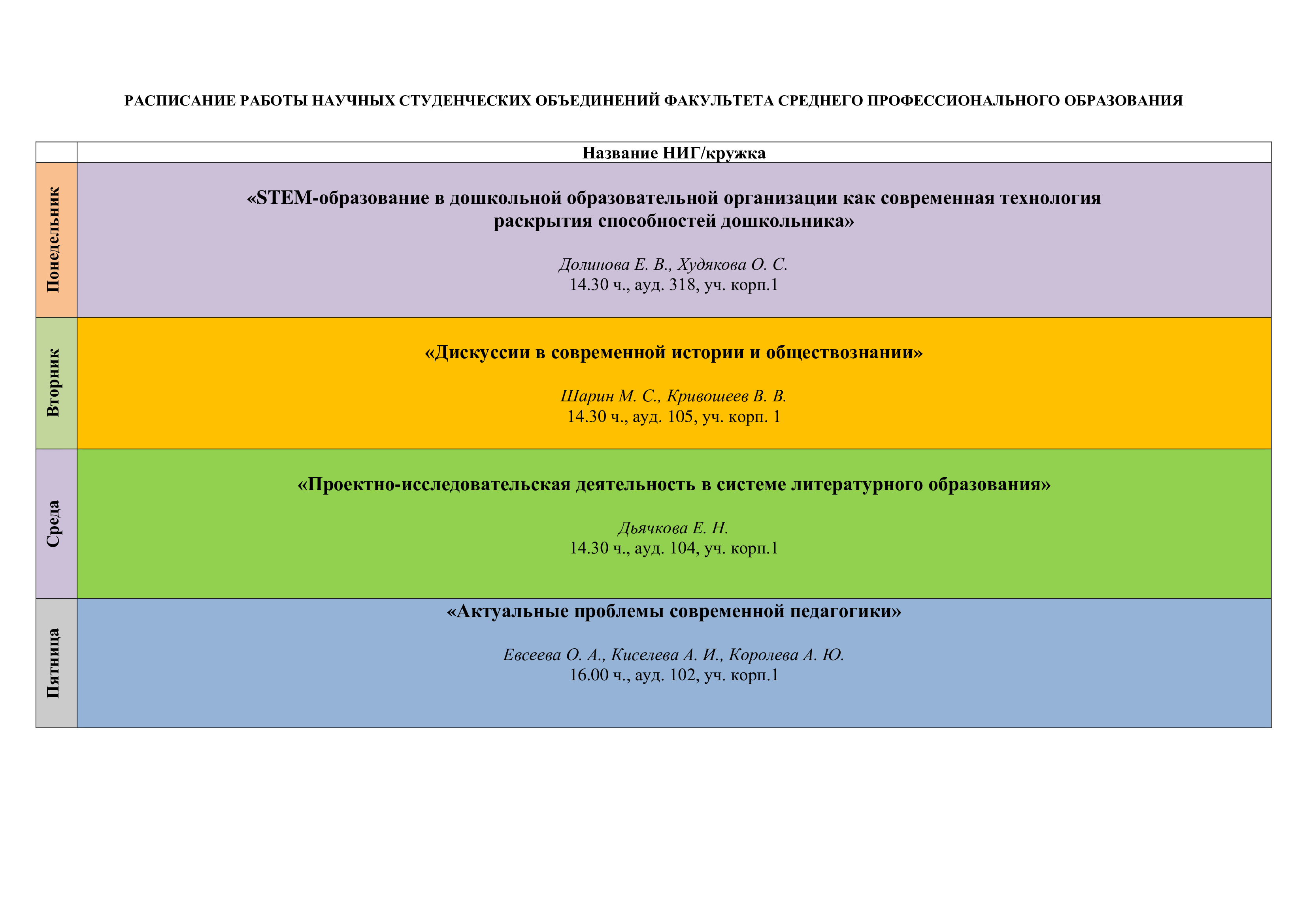 Научно-исследовательская работа студентов